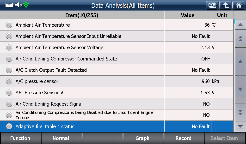 Sample scan data